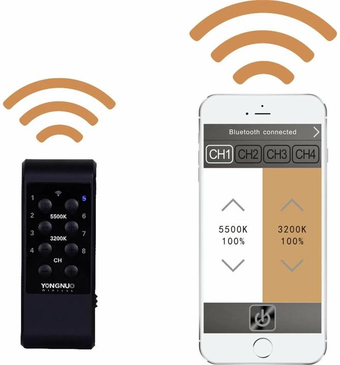 Actual product image Yongnuo YN-300III (Studio light, Video light)