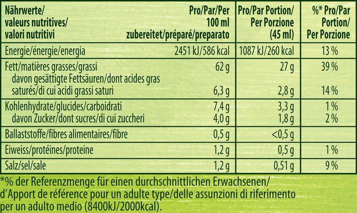 Nährwerte und Zutaten Knorr Herbmix (75 g)