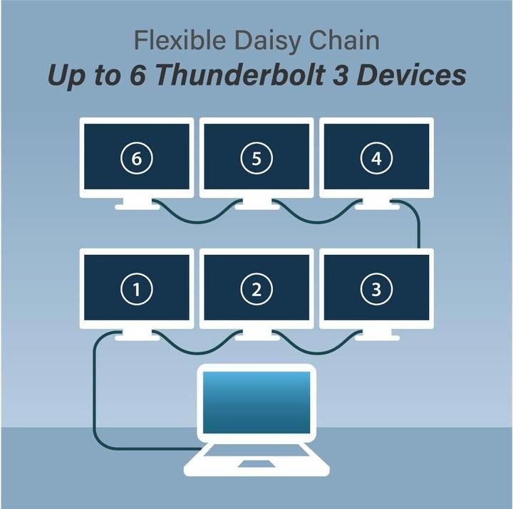 Immagine prodotto edimax Cavo USB4/Thunderbolt3, 40G (2 m, USB 4.0)