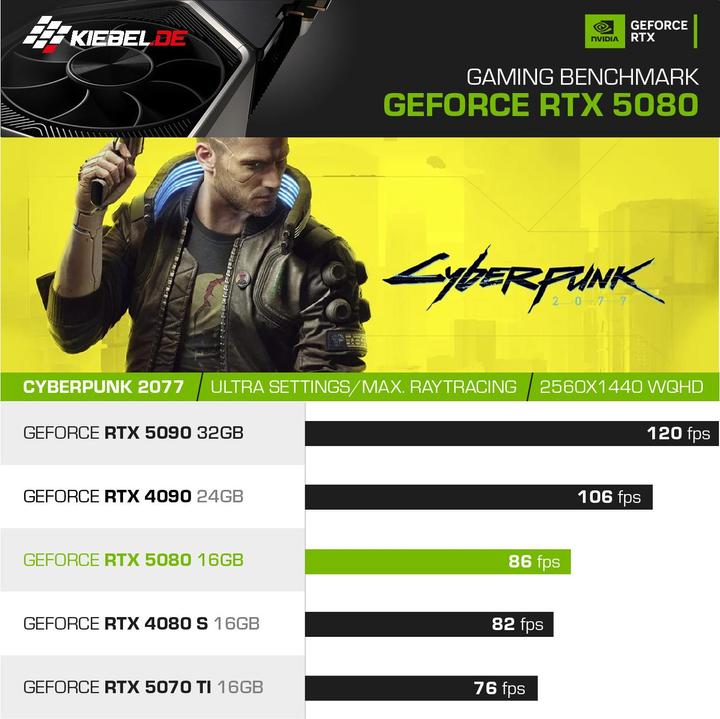 Produktbild Kiebel Impact IX (AMD Ryzen 7 9800X3D, 64 GB, 2000 GB, GeForce RTX 5080)