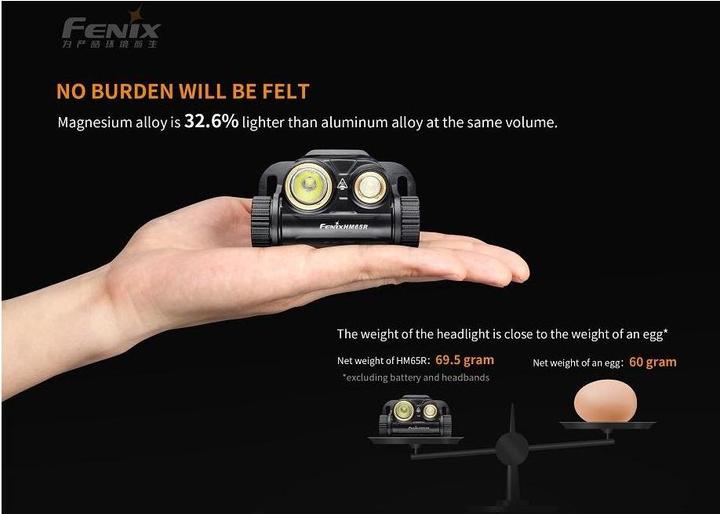 Image du produit Fenix HM65R (1400 lm)