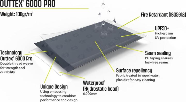 Actual product image Outwell Nevada 5 (Tunnel tent, 25.60 kg, 5 persons)