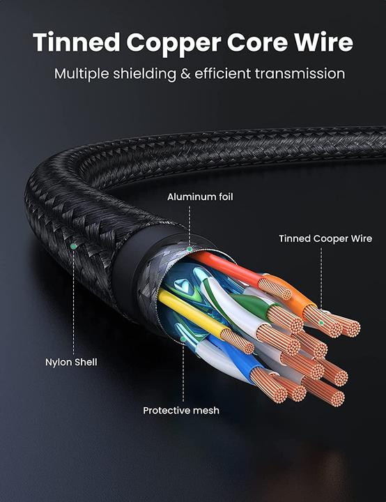 Actual product image Ugreen HD119 (1 m, HDMI)
