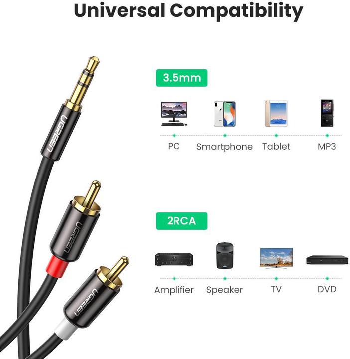 Actual product image Ugreen 2x RCA - 3.5mm jack (2 m, Cinch, 3.5mm jack (AUX))