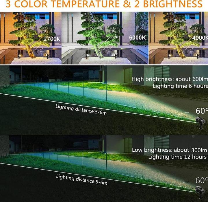 Image du produit Lumina Swiss Spot de jardin (1800 lm, IP66)