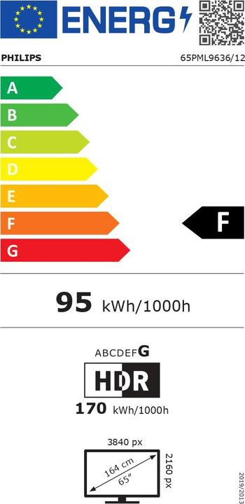Energielabel Philips 65PML9636/12 (64.57", LED, 4K)