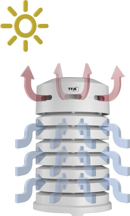 Produktbild TFA Schutzgehäuse