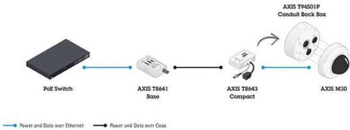 Produktbild Axis T8645 Compact Kit (Netzteil)