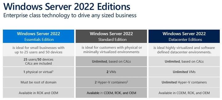 Actual product image HPE Additional License Windows Server 2022 (2-Core) Standard ROK EMEA
