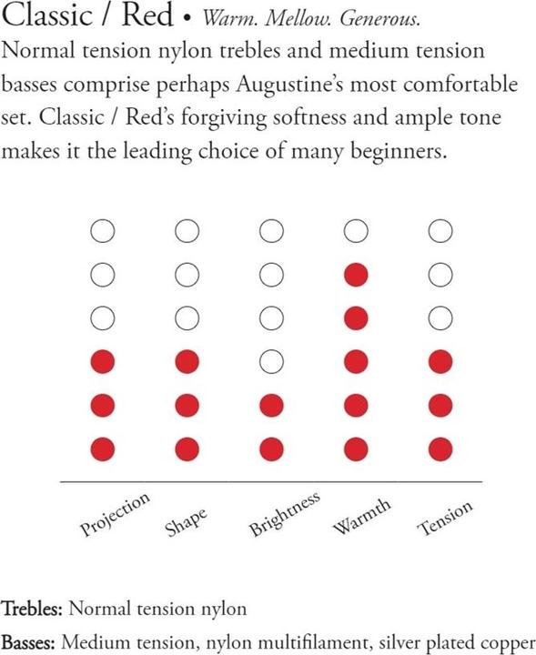 Immagine prodotto Augustine Classic Rosso Medio (6 x, Chitarra, 0.03")