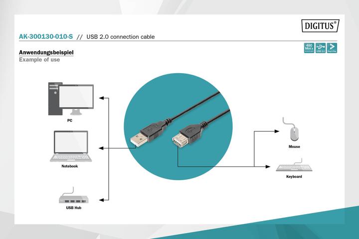 Actual product image Digitus USB A – USB Mini B (1 m, USB 2.0)
