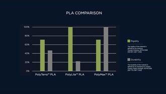 Actual product image Polymaker PolyTerra (PLA, 2.85 mm, 1000 g, White)
