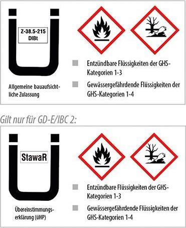 Energie-Label eurokraft pro Stahl-Gefahrstoffdepot