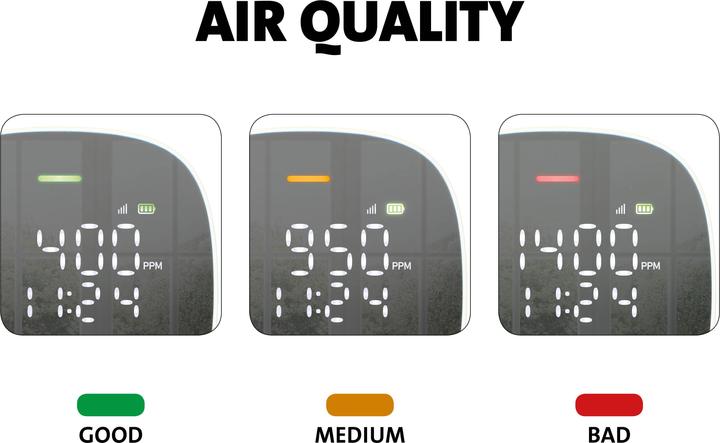 Actual product image Alecto CO2 meter AQ30 with NDIR sensor and humidity meter