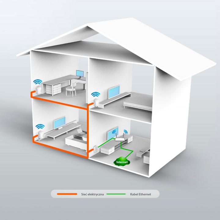 Produktbild TP-Link Tl-Wpa4220 Kit (600 Mbit/s)