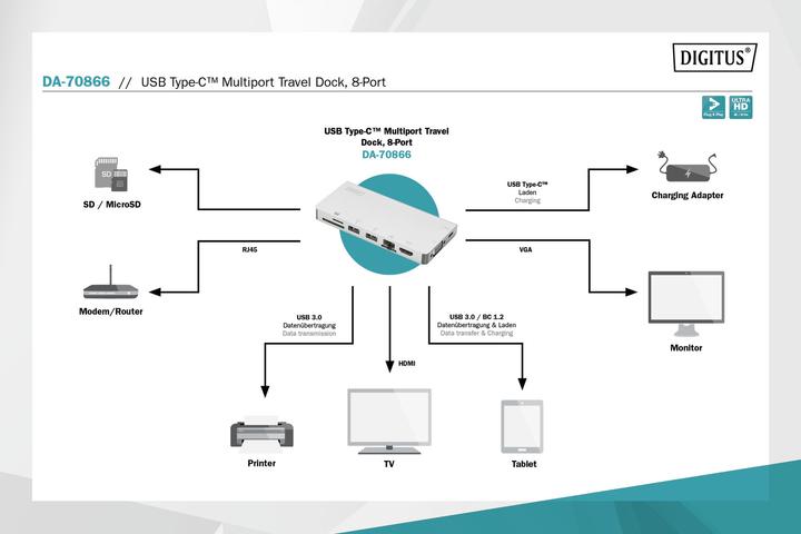 Immagine prodotto Digitus DA-70866 (USB-C, 8 Porti)
