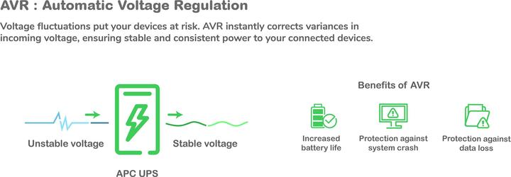 Nutritional values and ingredients APC BX1600MI (1600 VA, 900 W, Line-interactive UPS)