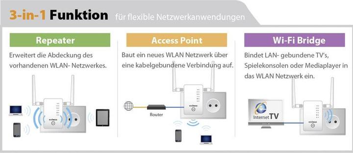 Immagine prodotto edimax Re11s (867 Mbit/s, 300 Mbit/s)