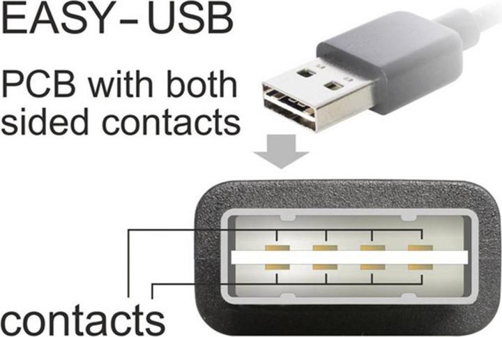 Produktbild Delock Easy-USB 2.0 (1 m, USB 2.0)