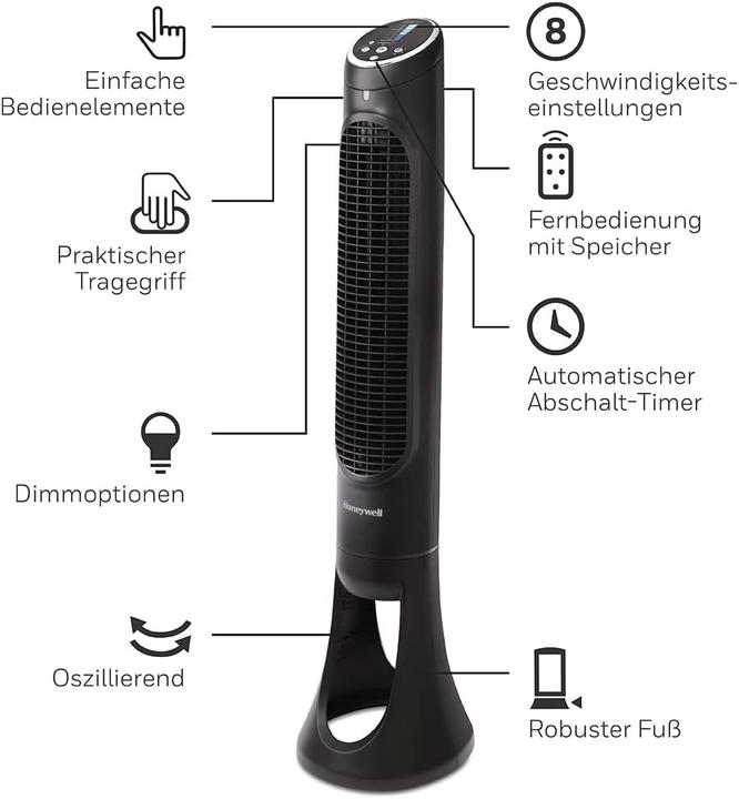 Immagine prodotto Honeywell Hyf290e4 (48 dB)