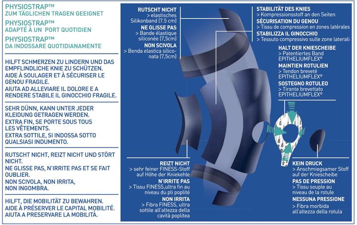 Actual product image Epitact Physiostrap (S)
