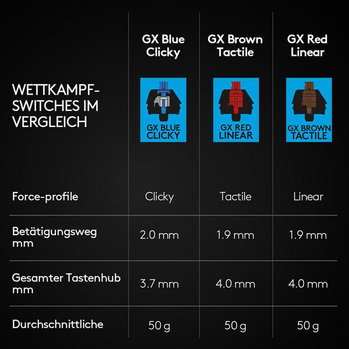 Image du produit Logitech G Pro (DE, Filaire)