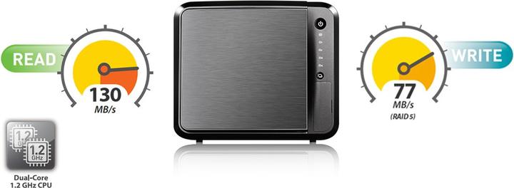 Produktbild Zyxel Nas542 (0 TB)