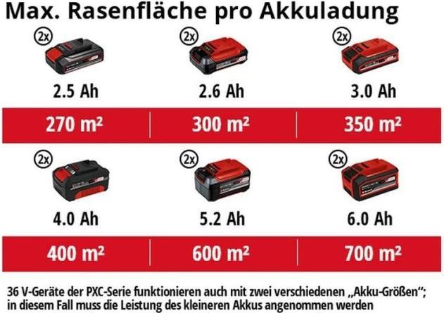 Immagine prodotto Einhell GE-CM 36/36 Li (Batteria ricaricabile)