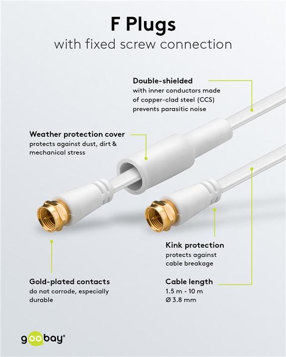 Produktbild Goobay SAT Flachkabel, 100% geschirmt, vergoldet, wettergeschützt, Weiss, 7.5 m (80 dB, Antennenkabel)
