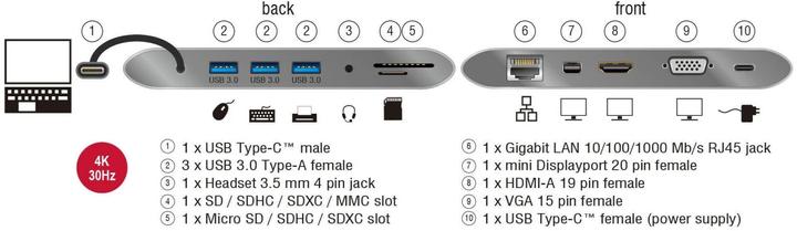 Image du produit Delock Station d'accueil USB de type C 3.1 (USB-C, 3 Ports)