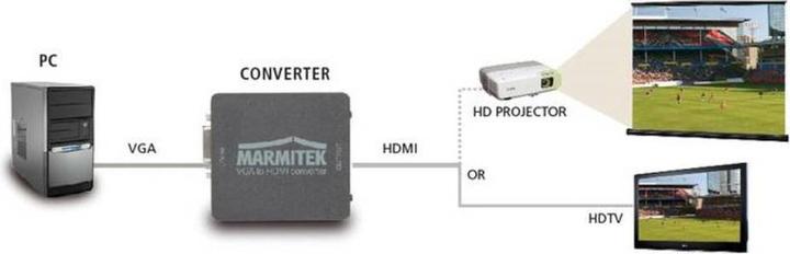 Actual product image Marmitek Connect VH51