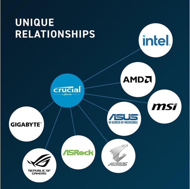 Actual product image Crucial Desktop Memory (1 x 16GB, 5600 MHz, DDR5 RAM, DIMM)