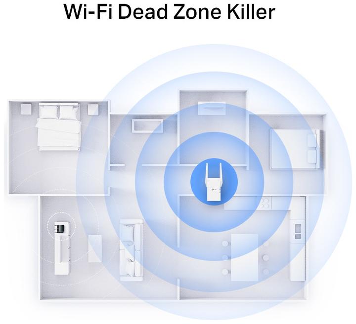 Actual product image TP-Link RE705X - Wi-Fi 6 range extender (2402 Mbit/s, 574 Mbit/s)