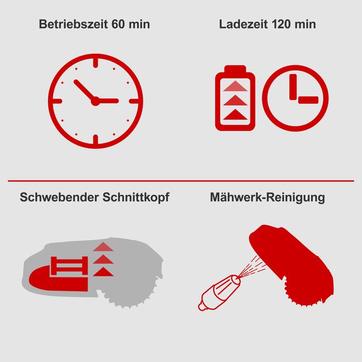Image du produit Scheppach RoboCut L500 (500 m²)