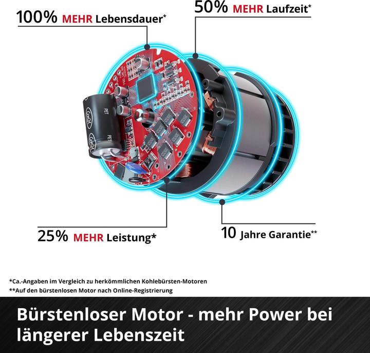 Immagine prodotto Einhell GP-CM 36/52 S (Batteria ricaricabile)