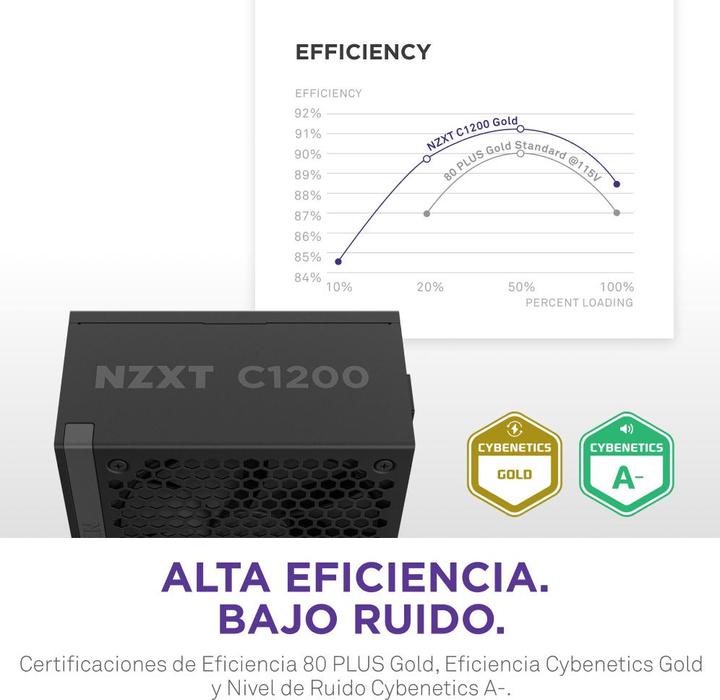 Actual product image NZXT C1200 Gold (1200 W)