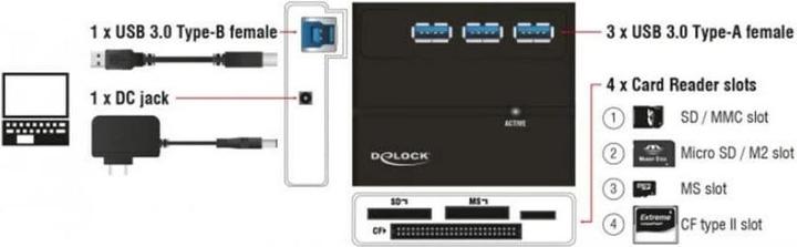 Actual product image Delock 91721 USB 3.0 CardReader/ USB Port (USB 3.0)