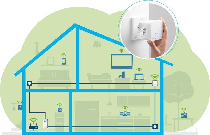 Image du produit Devolo Kit de démarrage Magic 1 WiFi mini (1200 Mbit/s)