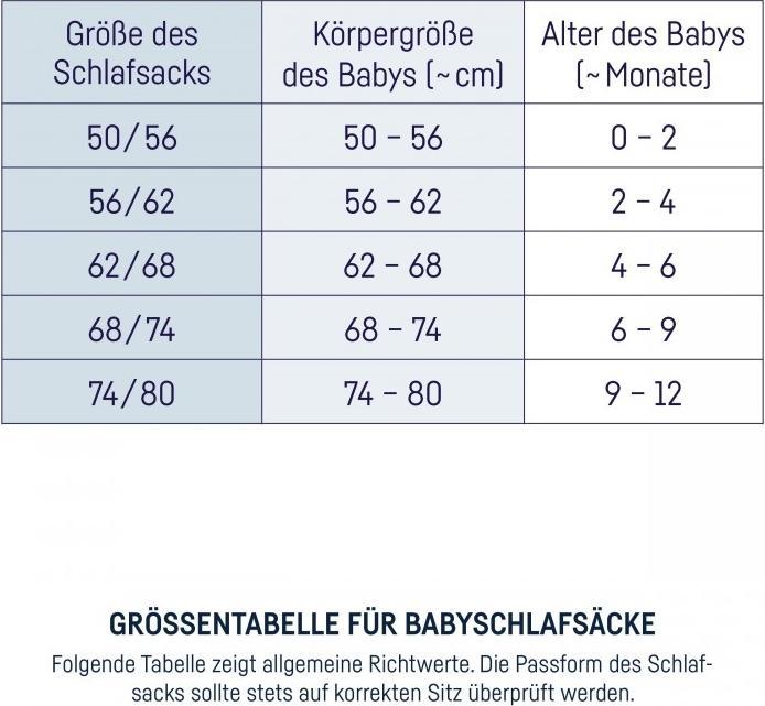 Valori nutrizionali e ingredienti Julius Zöllner Sacco nanna estivo per bambini in mussola grigio Gr. 68/74 (74 cm)