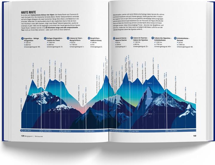 Image du produit Le livre des Alpes