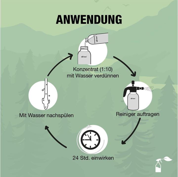 Produktbild Bio-chem Stein- und Fassadenreiniger