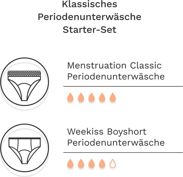 Actual product image Weekiss Starter Set - Period Underwear, Menstrual Underwear, Period Briefs (38)