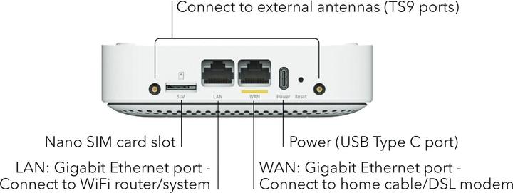 Produktbild Netgear LM1200