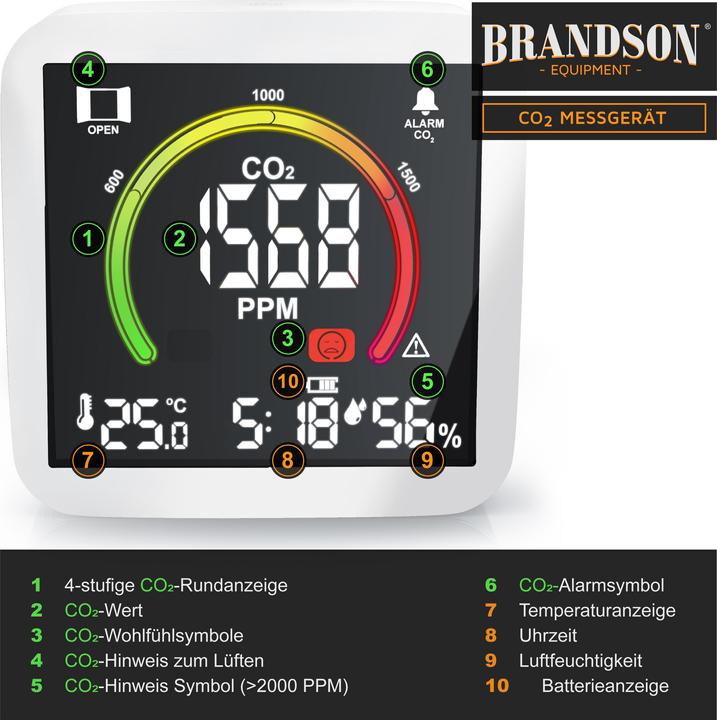 Actual product image Brandson CO2 meter