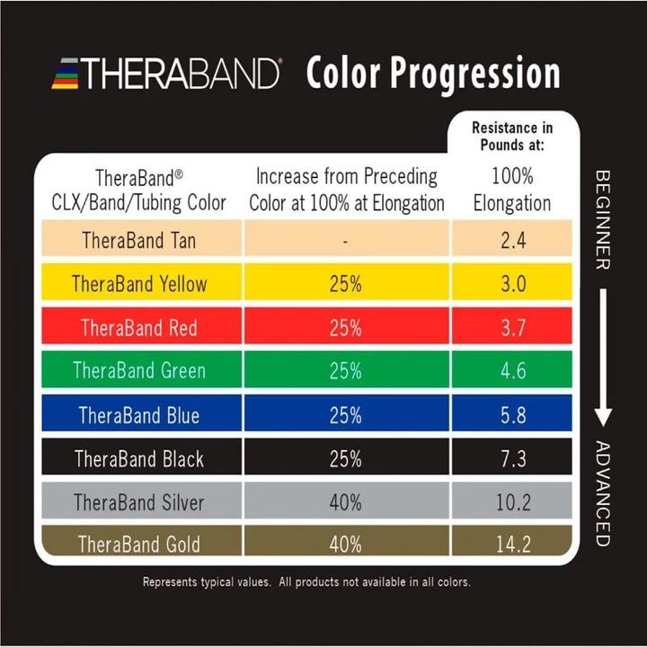 Produktbild TheraBand Übungsband (2.50 m, Mittel)