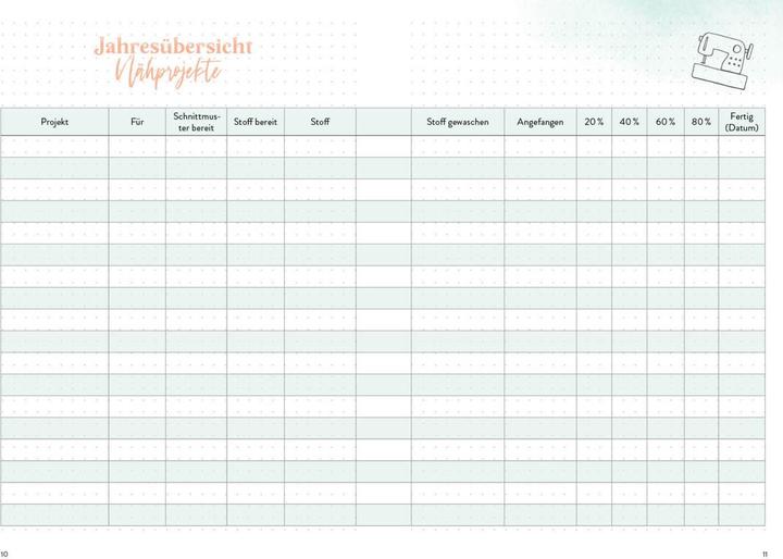 Produktbild Nähen – Mein Bullet Journal – Besser planen & Nähträume verwirklichen (Deutsch, 2020)