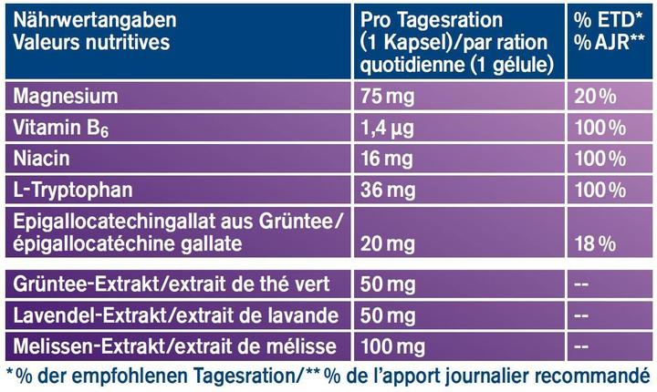 Nährwerte und Zutaten Tetesept Relax (32 Stück, Kapseln)