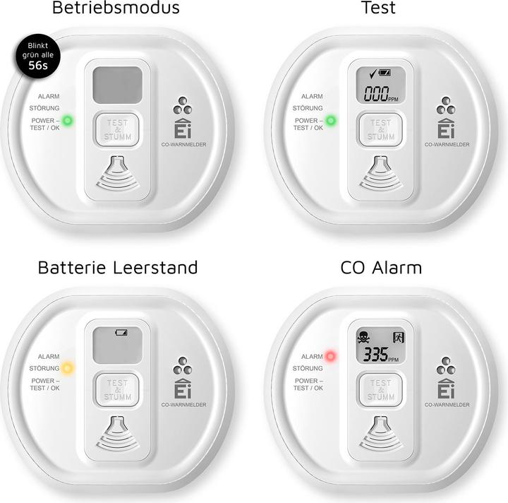 Actual product image Ei Electronics Ei208D