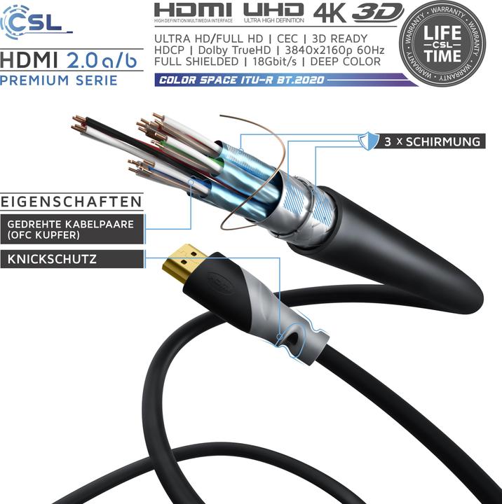 Produktbild CSL HDMI Kabel 2.0b - 4k Ultra HD 2160p - High Speed - 3D Ready - 3 fach geschirmt - HDMI 2.0b 2.0a 2.0 (1.50 m, HDMI)