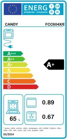 Energie-Label Candy Elektrobackofen